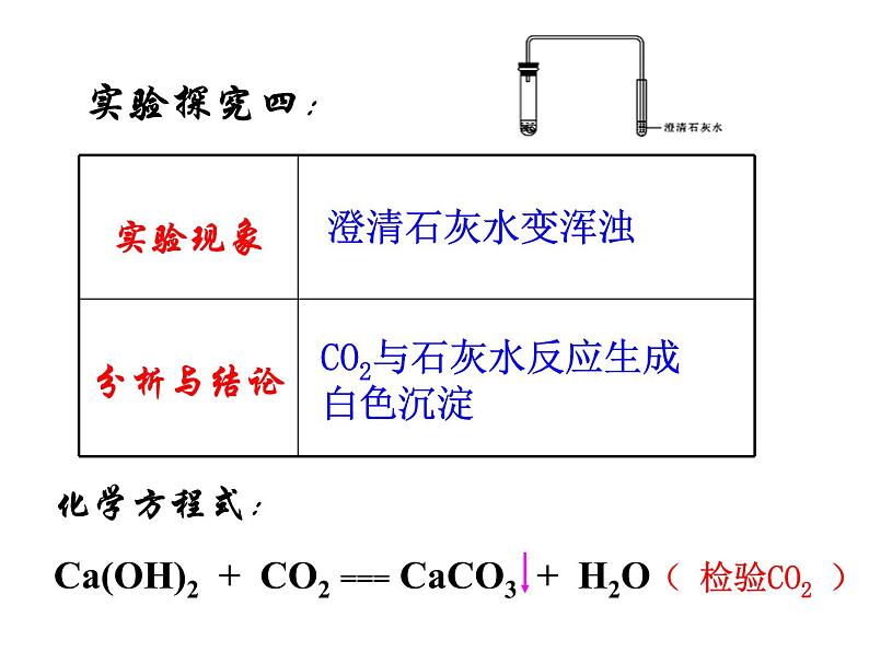 【浙教版】科学八下：3.4《二氧化碳》ppt课件（4）06