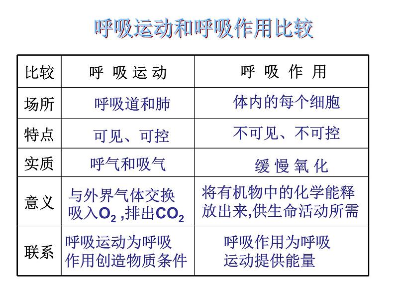 【浙教版】科学八下：3.5《生物的呼吸和呼吸作用》ppt课件（1）第8页