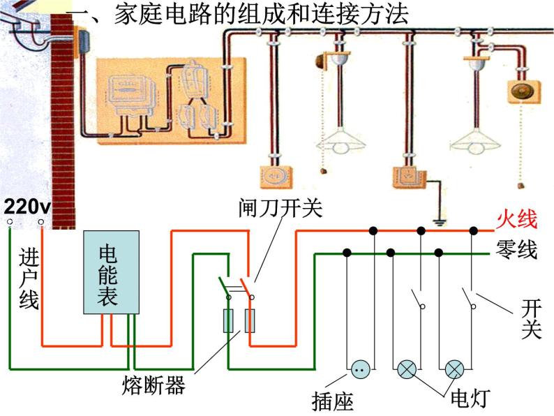 【浙教版】科学八下：1.6《家庭电路》ppt课件03