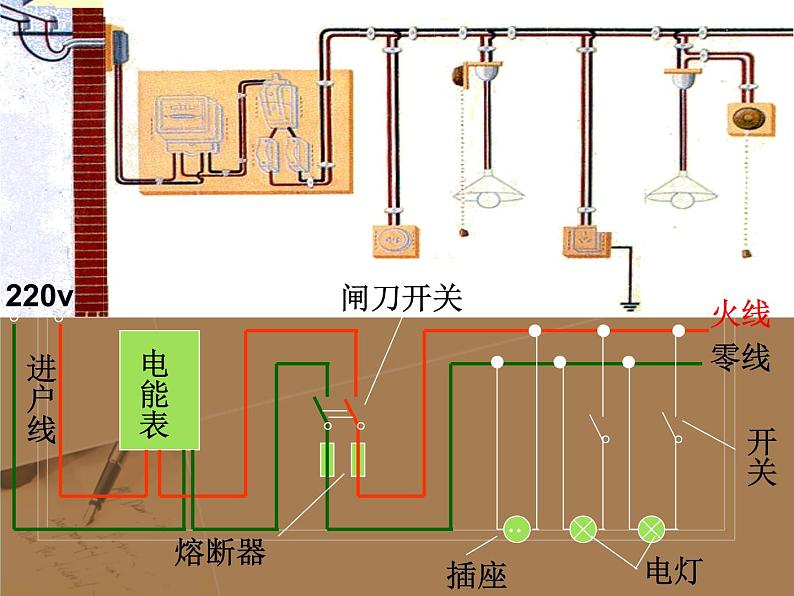 【浙教版】科学八下：1.6《家庭电路》ppt课件（3）02