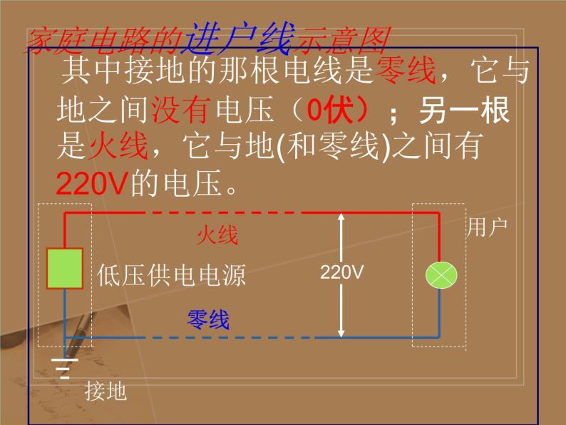 【浙教版】科学八下：1.6《家庭电路》ppt课件（3）03