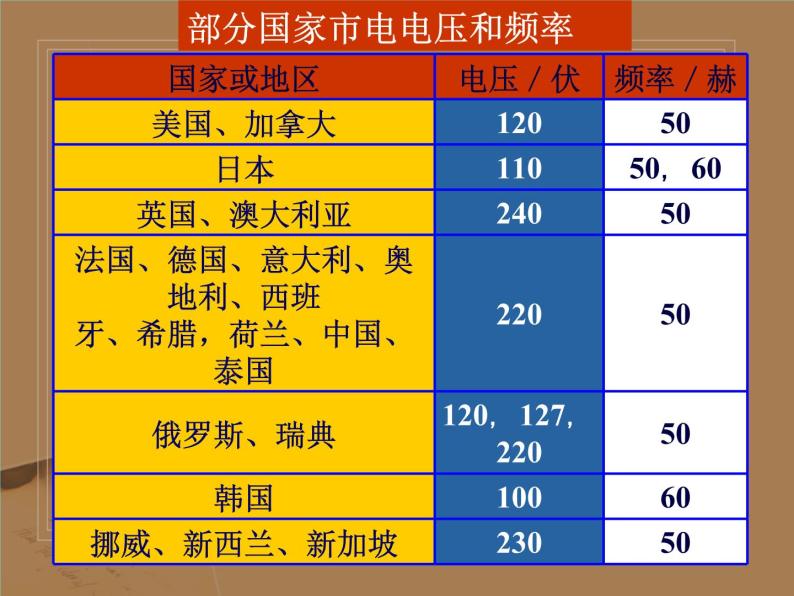 【浙教版】科学八下：1.6《家庭电路》ppt课件（3）07