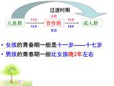 【浙教版】科学七下：1.2《走向成熟》ppt课件（4）