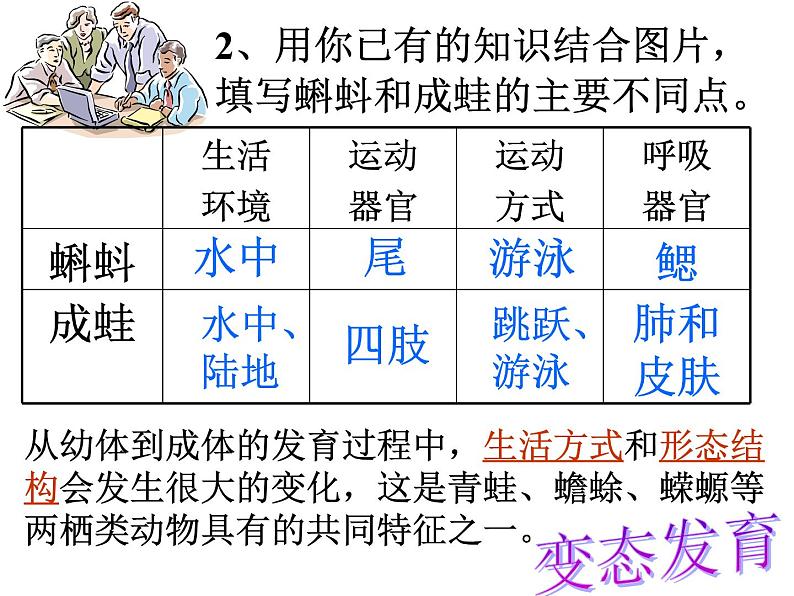 【浙教版】科学七下：1.3《动物的生长时期》ppt课件（3）第6页