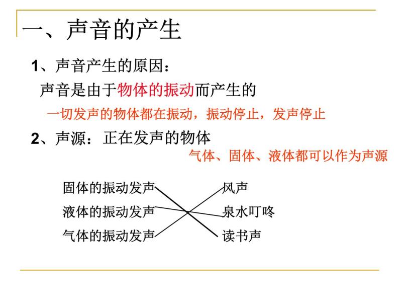 【浙教版】科学七下：2.2《声音的发生和传播》ppt课件（1）07