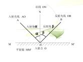 【浙教版】科学七下：2.5《光的反射和折射》ppt课件（2）