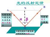 【浙教版】科学七下：2.5《光的反射和折射》ppt课件（2）