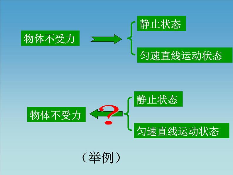 【浙教版】科学七下：3.5《二力平衡的条件》ppt课件（3）04