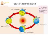 【浙教版】科学七下：4.3《地球的绕日运动》ppt课件（1）