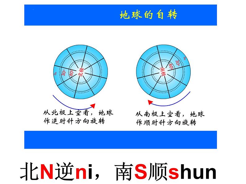 【浙教版】科学七下：4.2《地球的自转》ppt课件（3）08