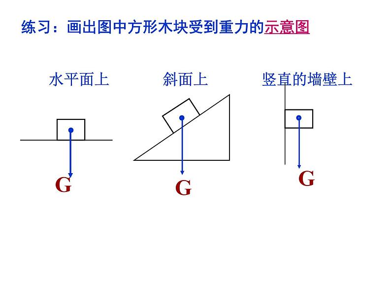 【浙教版】科学七下：3.3《重力》ppt课件（4）08