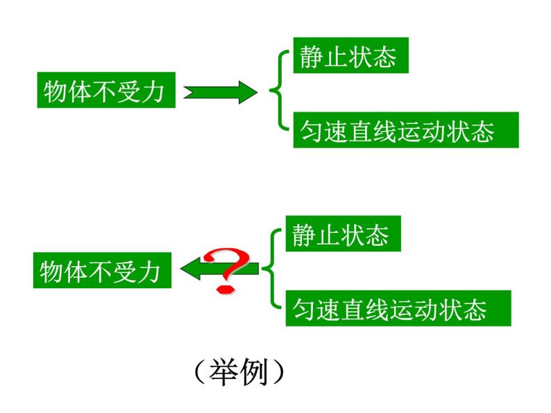 【浙教版】科学七下：3.5《二力平衡的条件》ppt课件（4）02