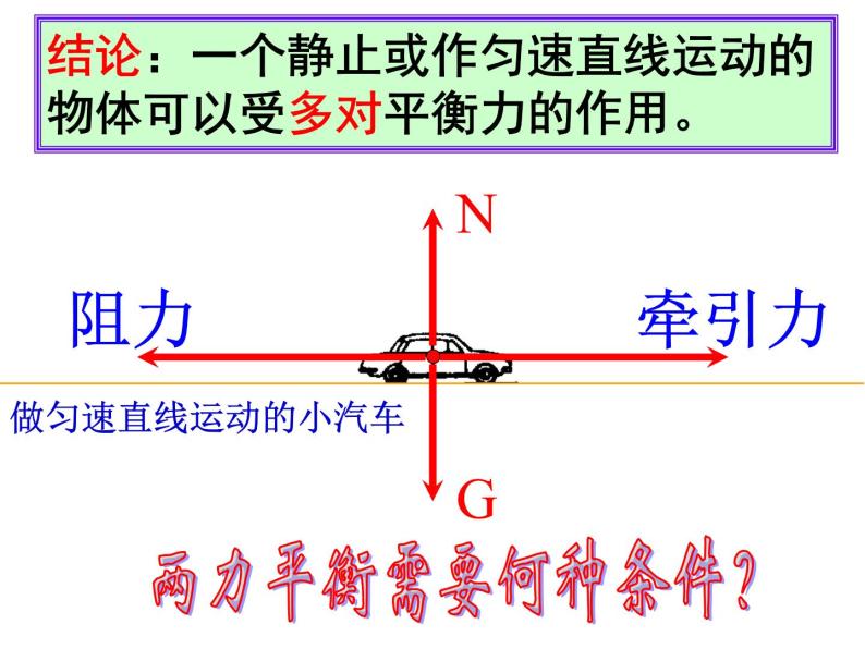 【浙教版】科学七下：3.5《二力平衡的条件》ppt课件（4）07