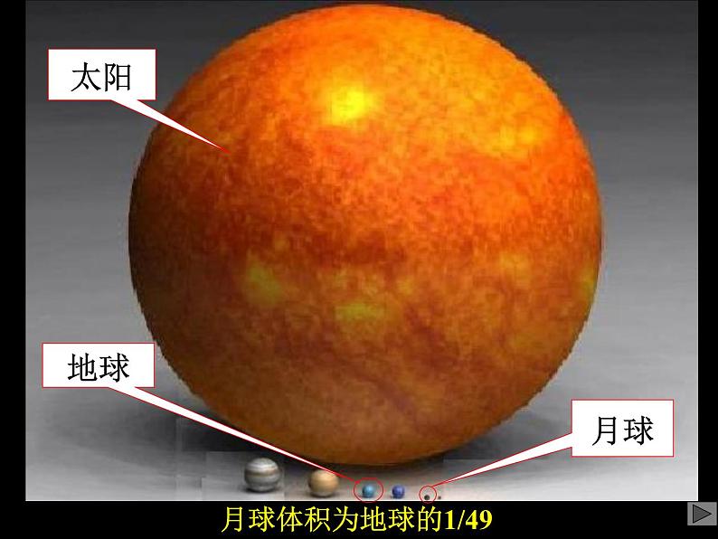 【浙教版】科学七下：4.1《太阳和月球》ppt课件（4）第3页