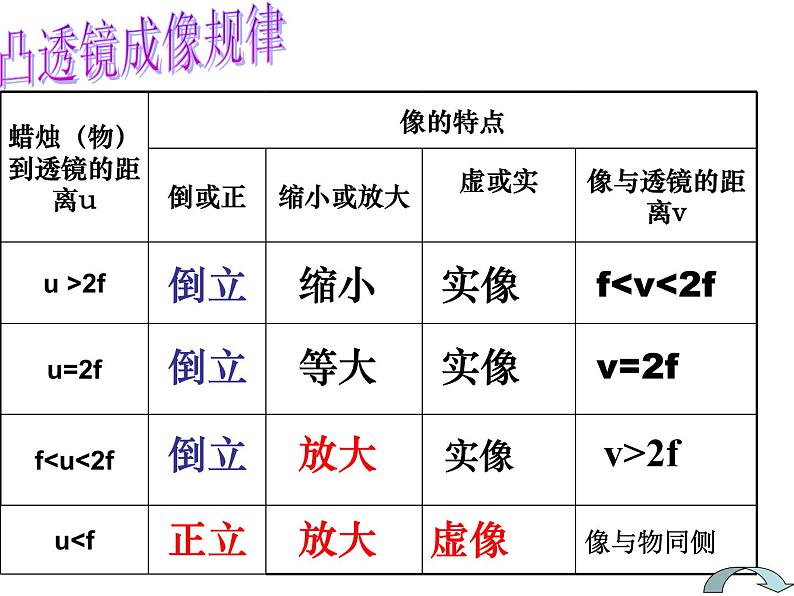 【浙教版】科学七下：4.4《月相》ppt课件（1）05