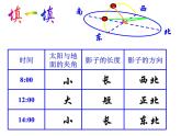 【浙教版】科学七下：4.3《地球的绕日运动》ppt课件（3）
