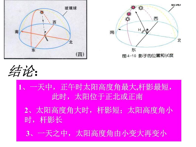 【浙教版】科学七下：4.3《地球的绕日运动》ppt课件（3）07