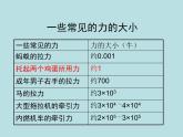 【浙教版】科学七下：3.2《力的存在》ppt课件（2）