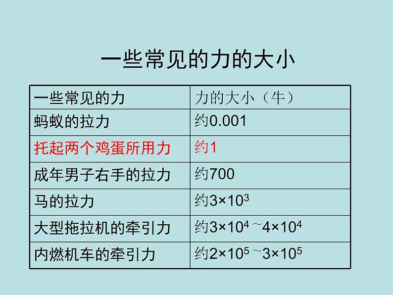 【浙教版】科学七下：3.2《力的存在》ppt课件（2）第4页