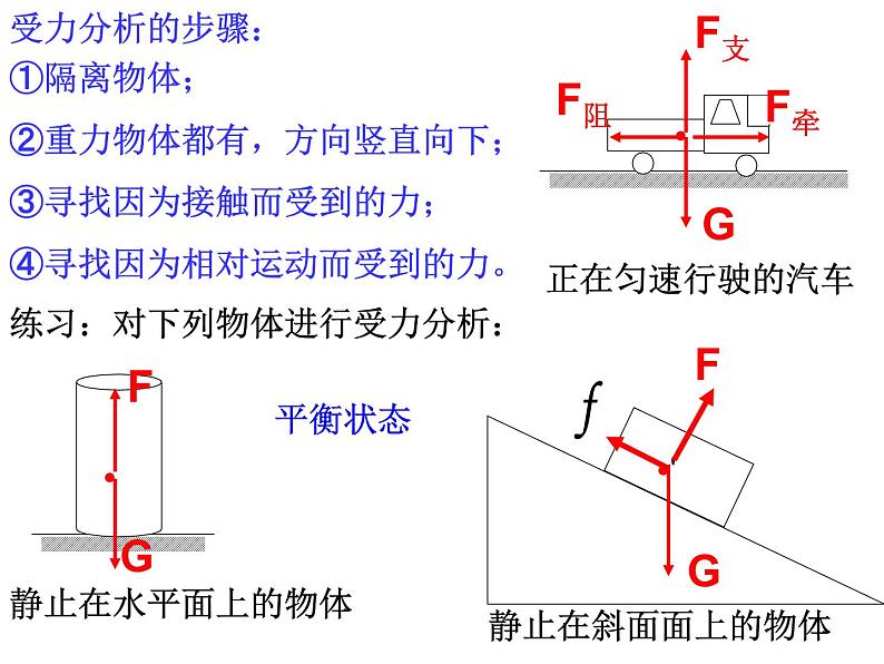 【浙教版】科学七下：3.5《二力平衡的条件》ppt课件（2）第3页