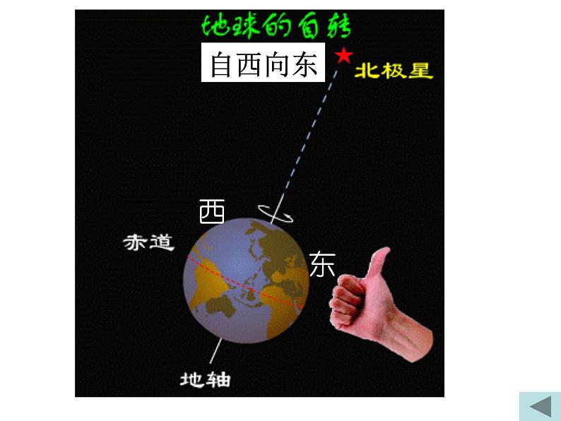 【浙教版】科学七下：4.2《地球的自转》ppt课件（1）03