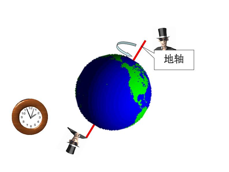 【浙教版】科学七下：4.2《地球的自转》ppt课件（1）04