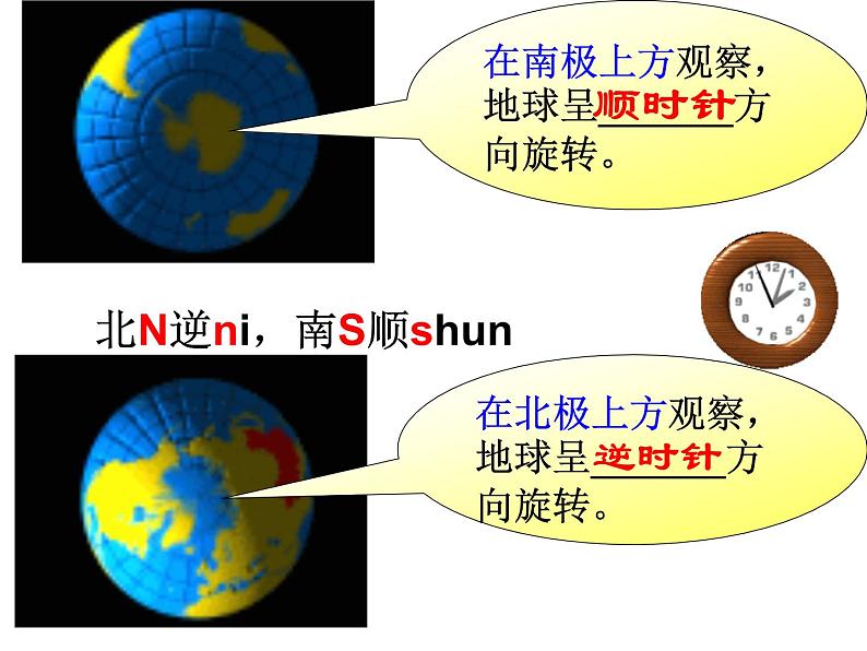 【浙教版】科学七下：4.2《地球的自转》ppt课件（1）05