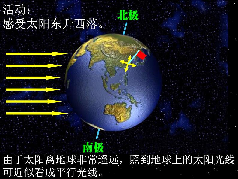 【浙教版】科学七下：4.2《地球的自转》ppt课件（1）07