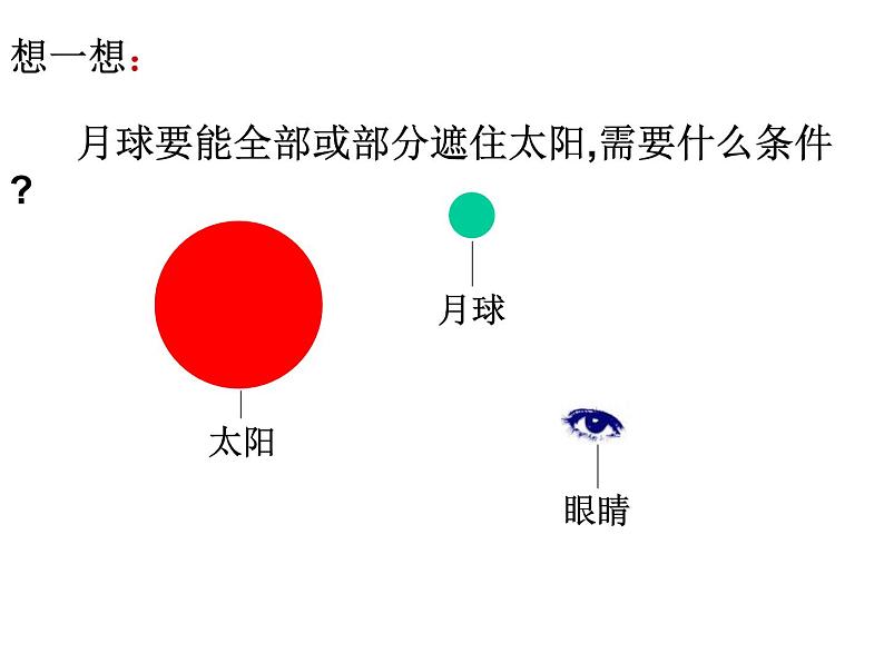 【浙教版】科学七下：4.5《日食和月食》ppt课件（1）06