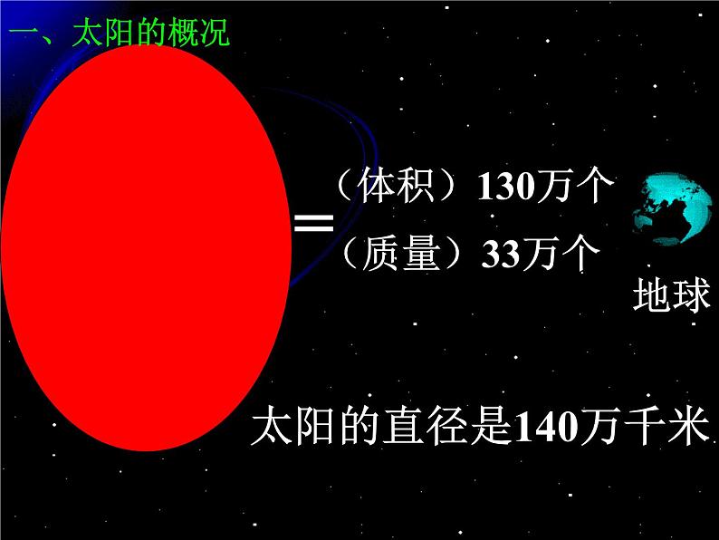 【浙教版】科学七下：4.1《太阳和月球》ppt课件（1）04