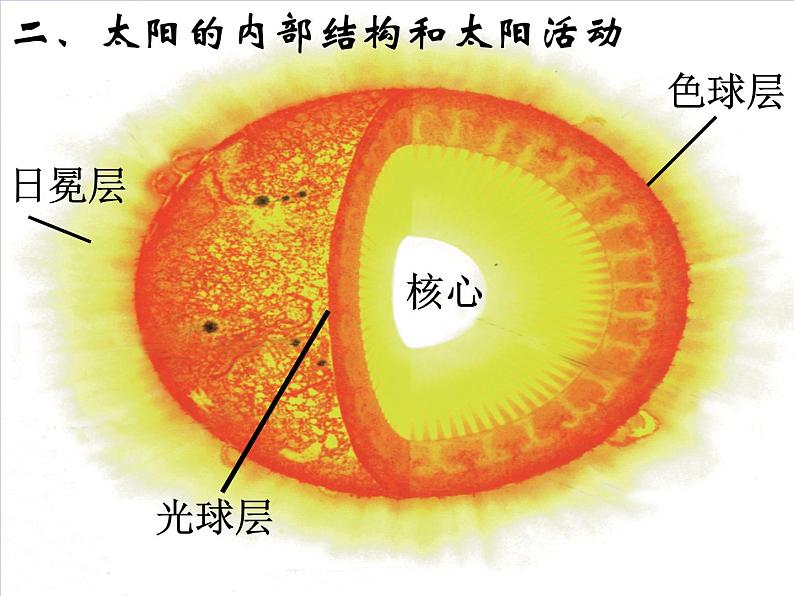 【浙教版】科学七下：4.1《太阳和月球》ppt课件（1）08