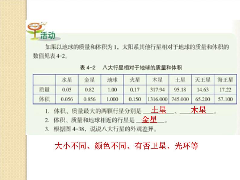 【浙教版】科学七下：4.6《太阳系》ppt课件（4）05