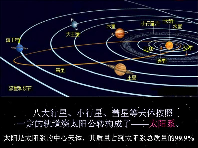 【浙教版】科学七下：4.6《太阳系》ppt课件（5）02