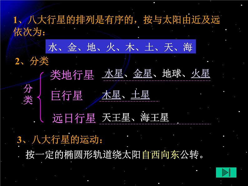 【浙教版】科学七下：4.6《太阳系》ppt课件（5）03