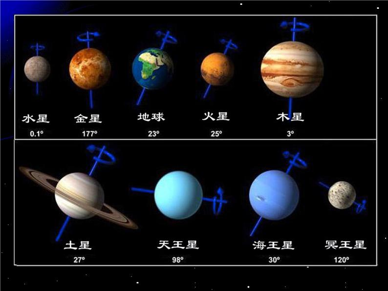 【浙教版】科学七下：4.6《太阳系》ppt课件（5）04