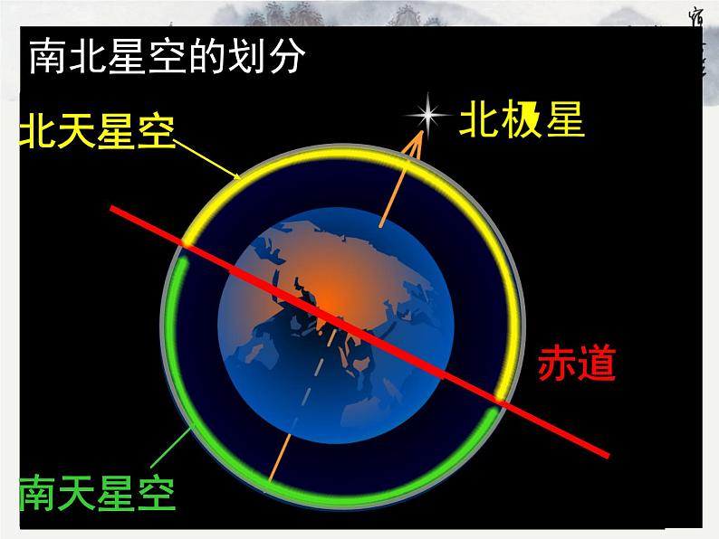 【浙教版】科学七下：4.7《探索宇宙》ppt课件（1）第5页