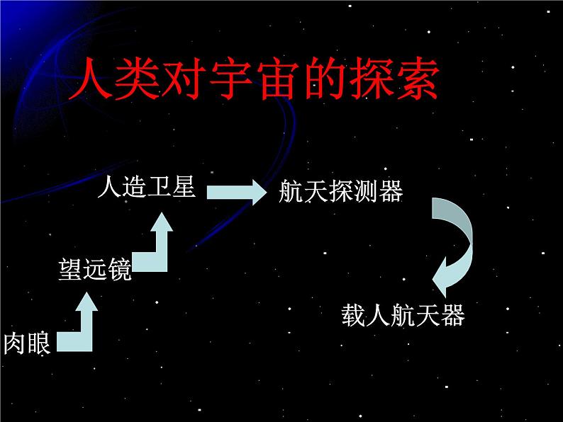 【浙教版】科学七下：4.7《探索宇宙》ppt课件（3）02