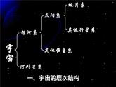 【浙教版】科学七下：4.7《探索宇宙》ppt课件（3）