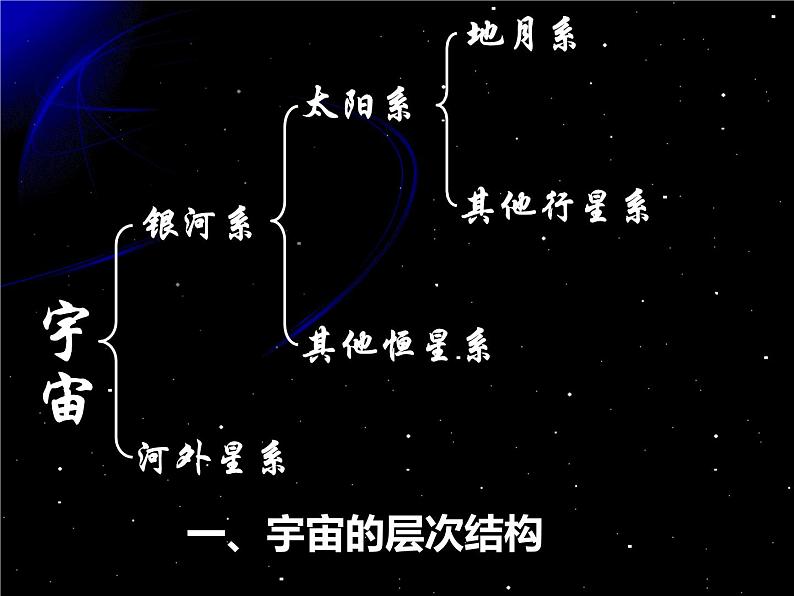 【浙教版】科学七下：4.7《探索宇宙》ppt课件（3）04