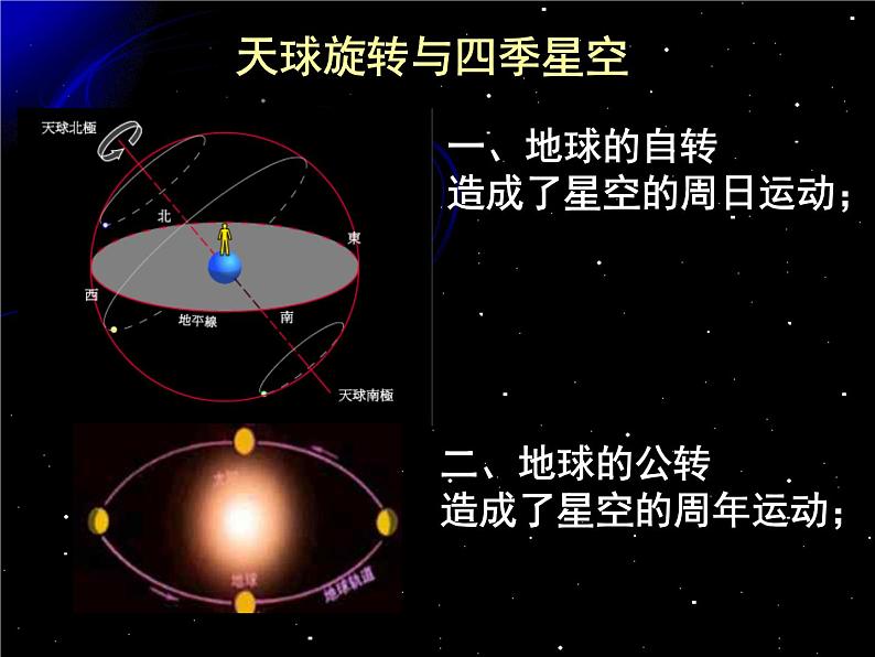 【浙教版】科学七下：4.7《探索宇宙》ppt课件（3）08