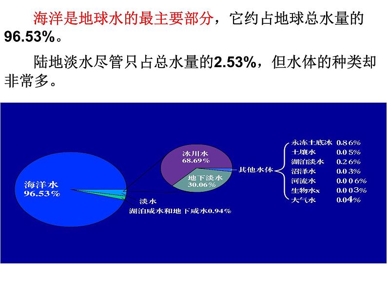 2020秋【浙教版】科学八年级上册1.1《地球上的水》（1）课件PPT08