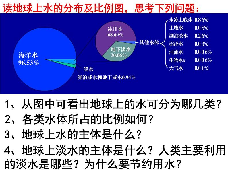 2020秋【浙教版】科学八年级上册1.1《地球上的水》（2）课件PPT第4页