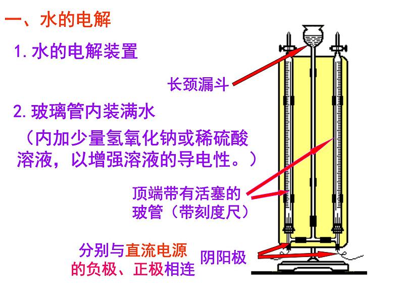 2020秋【浙教版】科学八年级上册1.2《水的组成》（3）课件PPT05