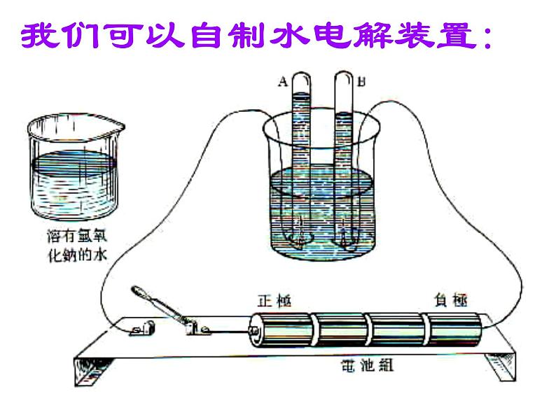 2020秋【浙教版】科学八年级上册1.2《水的组成》（3）课件PPT06