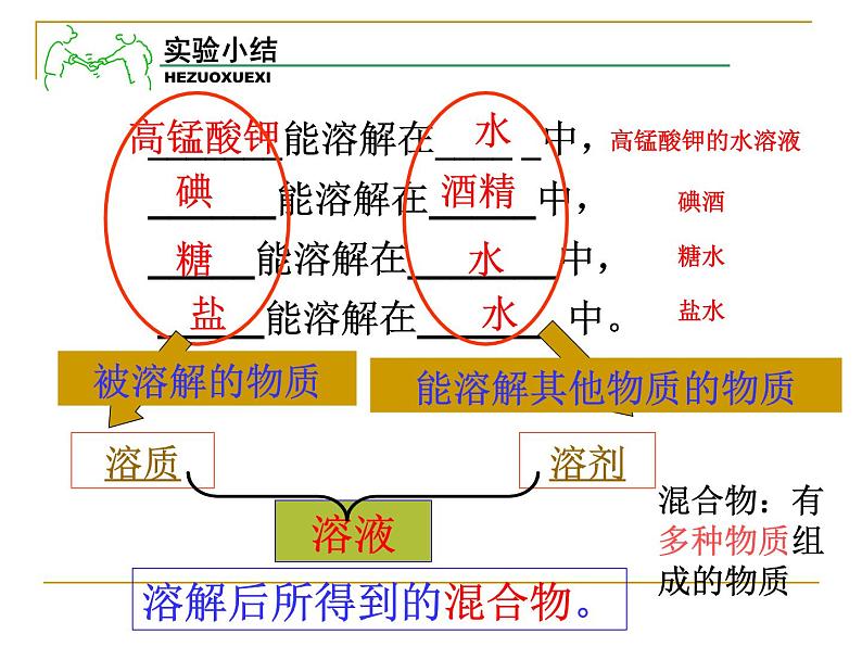 2020秋【浙教版】科学八年级上册1.4《物质在水中的分散状况》（3）课件PPT05