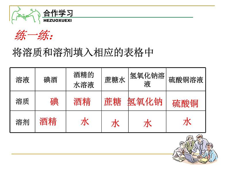 2020秋【浙教版】科学八年级上册1.4《物质在水中的分散状况》（3）课件PPT08