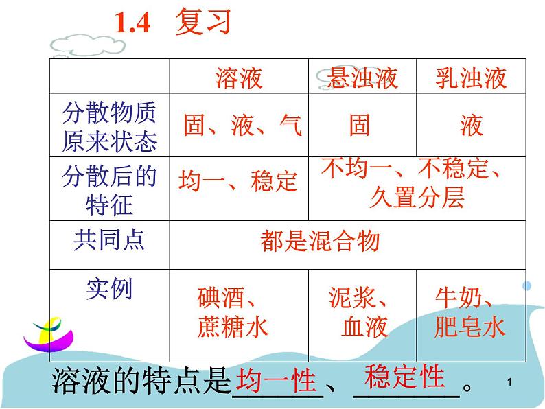 2020秋【浙教版】科学八年级上册1.5《物质的溶解》（1）课件PPT第1页