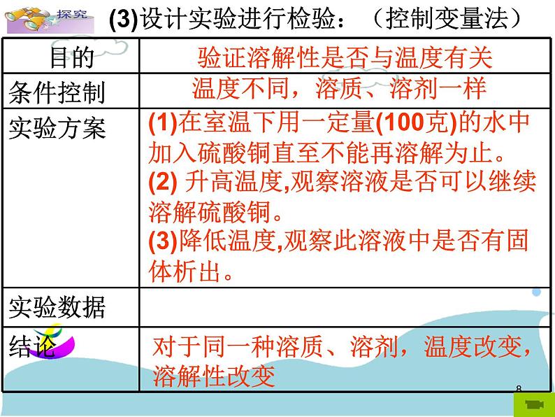 2020秋【浙教版】科学八年级上册1.5《物质的溶解》（1）课件PPT第8页