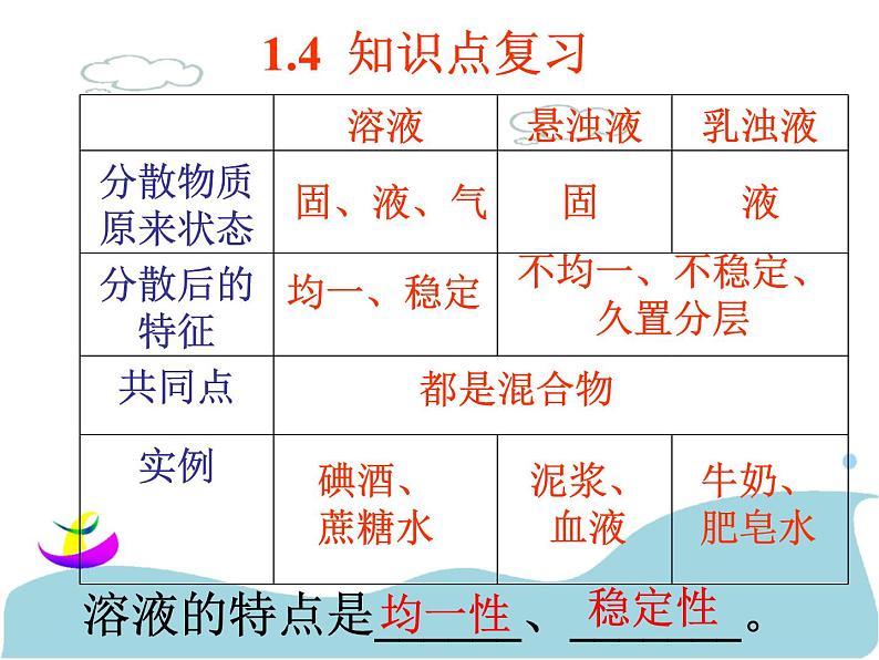 2020秋【浙教版】科学八年级上册1.5《物质的溶解》（第1课时）课件PPT01