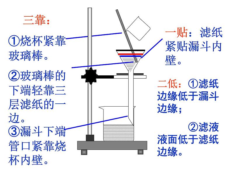 2020秋【浙教版】科学八年级上册1.6《物质的分离》（3）课件PPT05